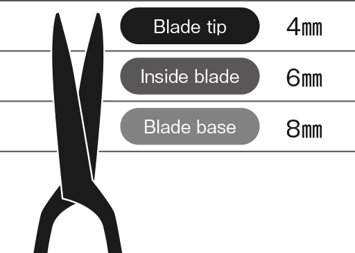 切断能力図