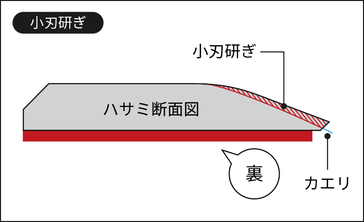 小刃研ぎイメージ