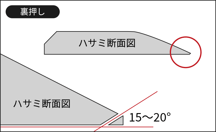 裏押しイメージ